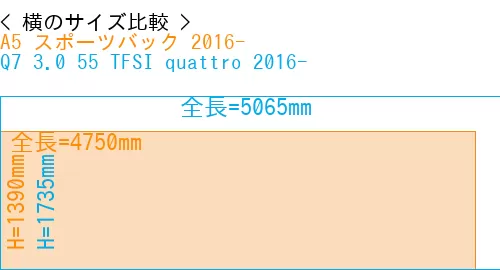 #A5 スポーツバック 2016- + Q7 3.0 55 TFSI quattro 2016-